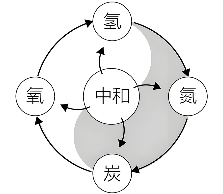 图片[2]-温室效应中的阴阳之道-善米