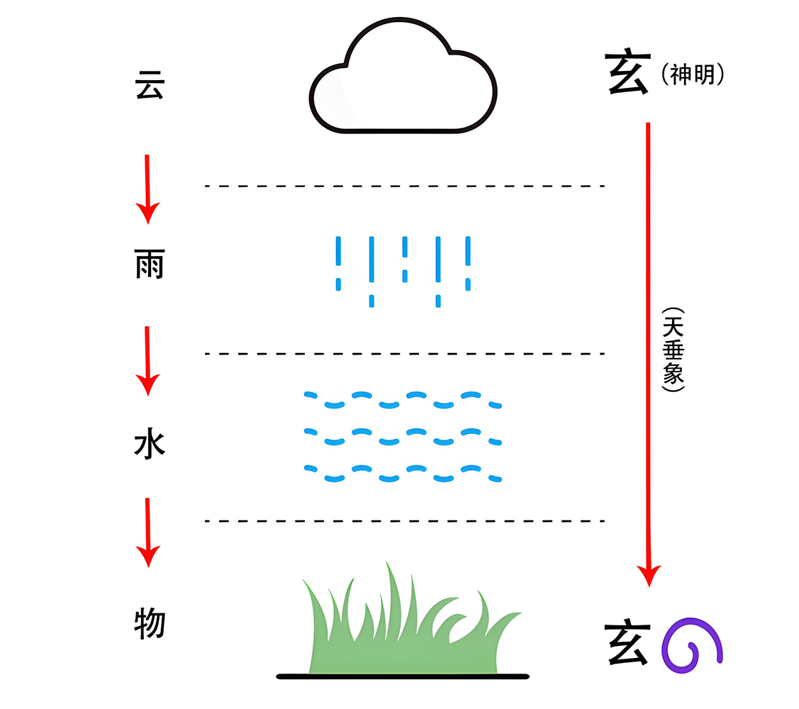 图片[3]-3天之上极（云、示）-善米