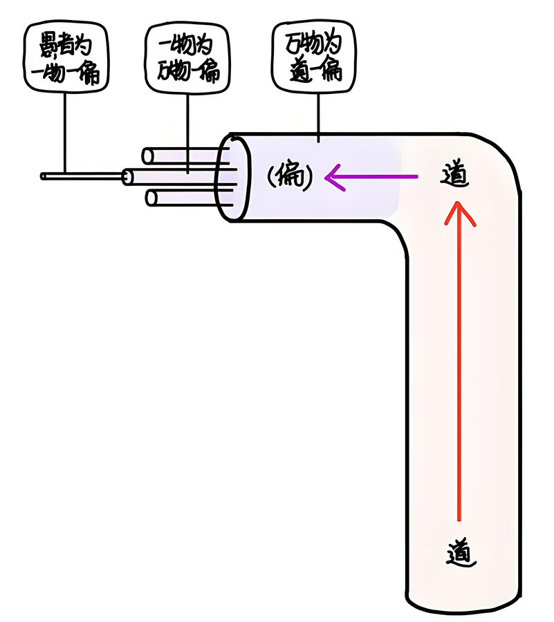 图片[1]-4道的层次（道与天门）-善米