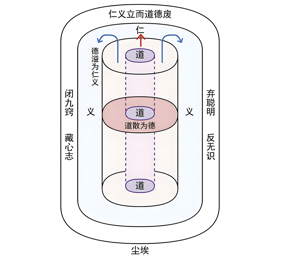 图片[3]-6道德与仁义-善米