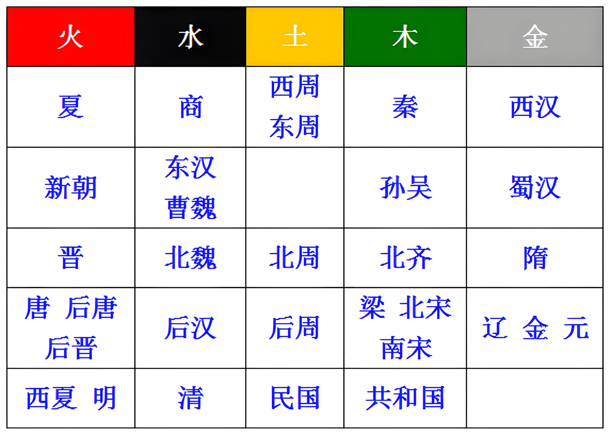 图片[1]-中国朝代中的阴阳之道-善米