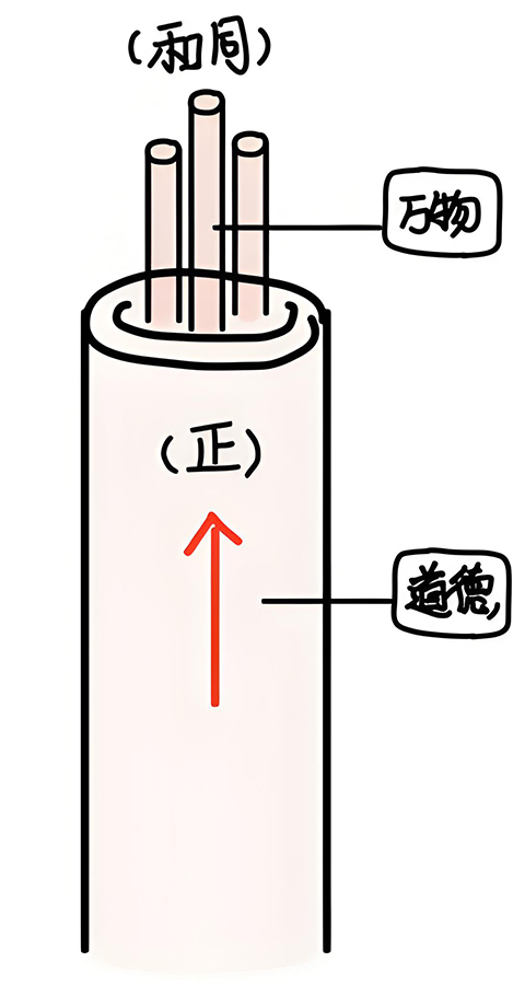 图片[1]-3德的层次（德与鸿蒙）-善米