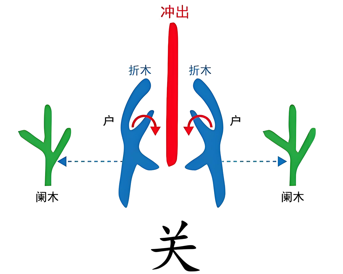 图片[1]-2救视之法（关）-善米