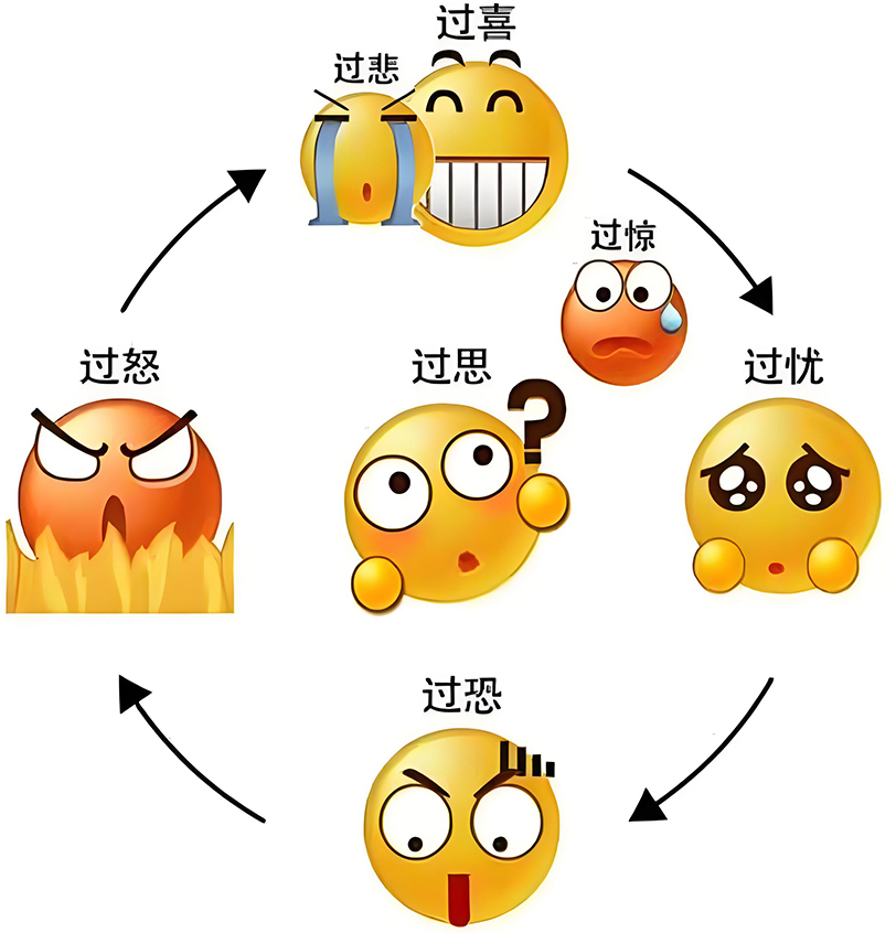 图片[1]-七情中的阴阳之道-善米