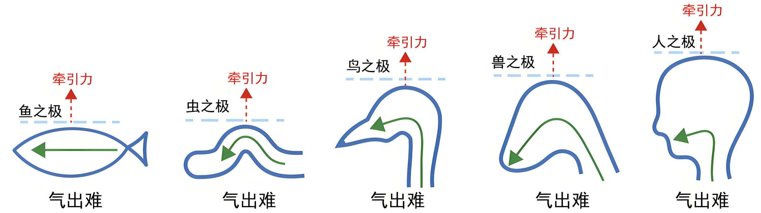 图片[3]-4人之上极1（口、首、乃）-善米