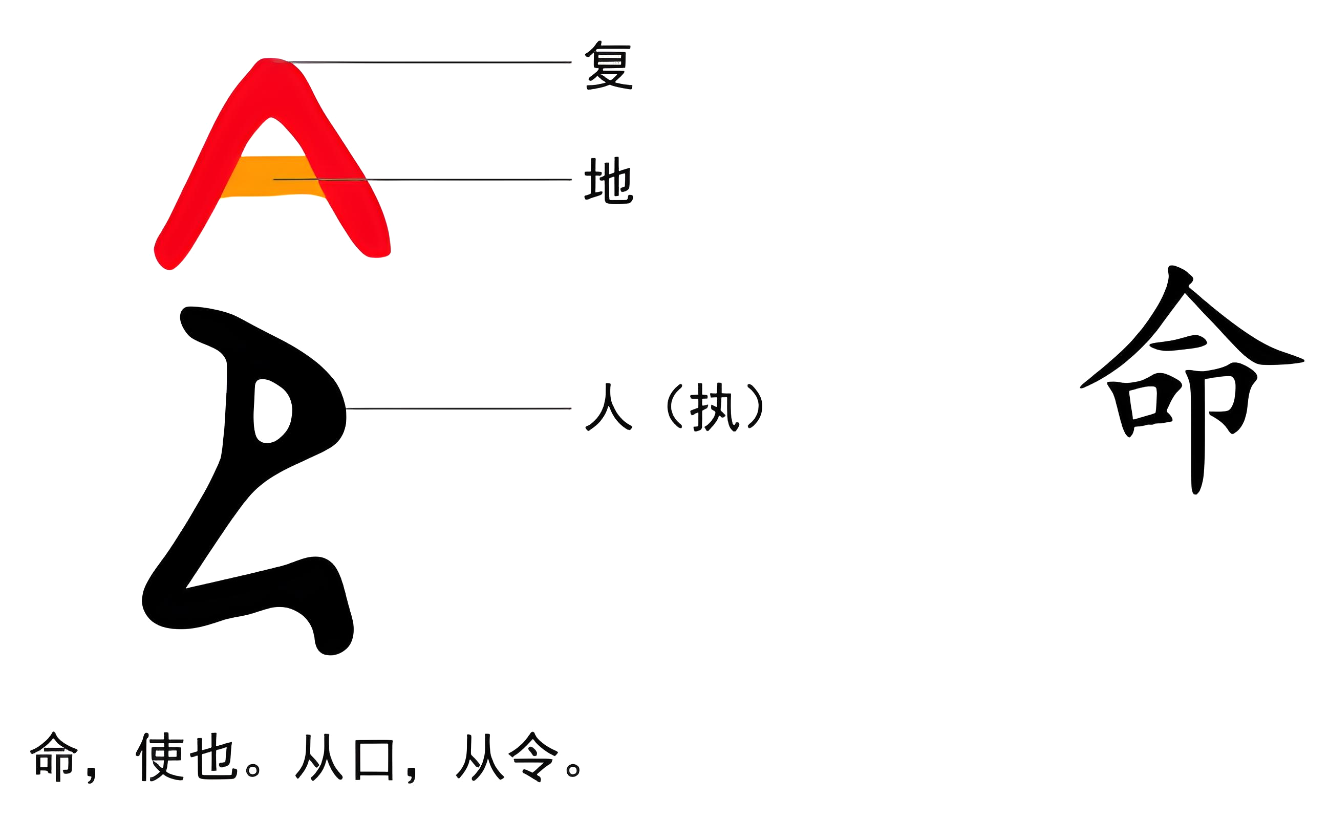 图片[3]-1天命之悬（人、悬、命）-善米