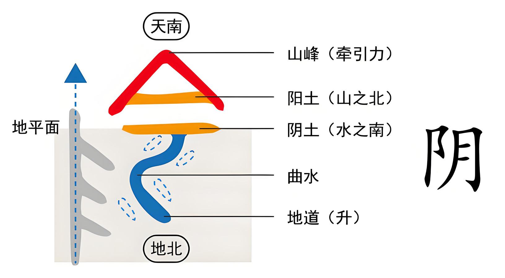 图片[1]-2阴阳之道（阴、阳）-善米