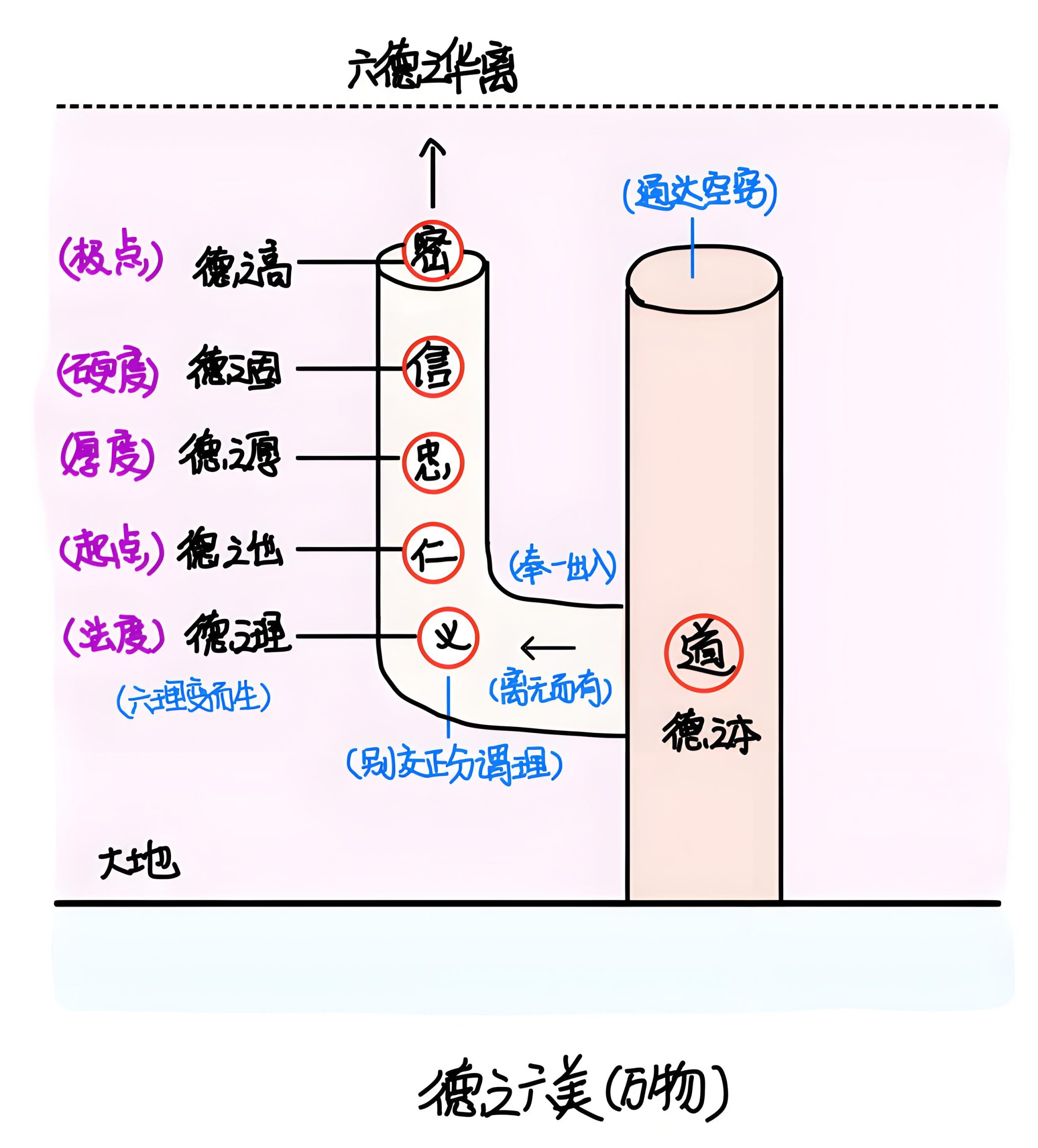 图片[3]-3德之六美-善米