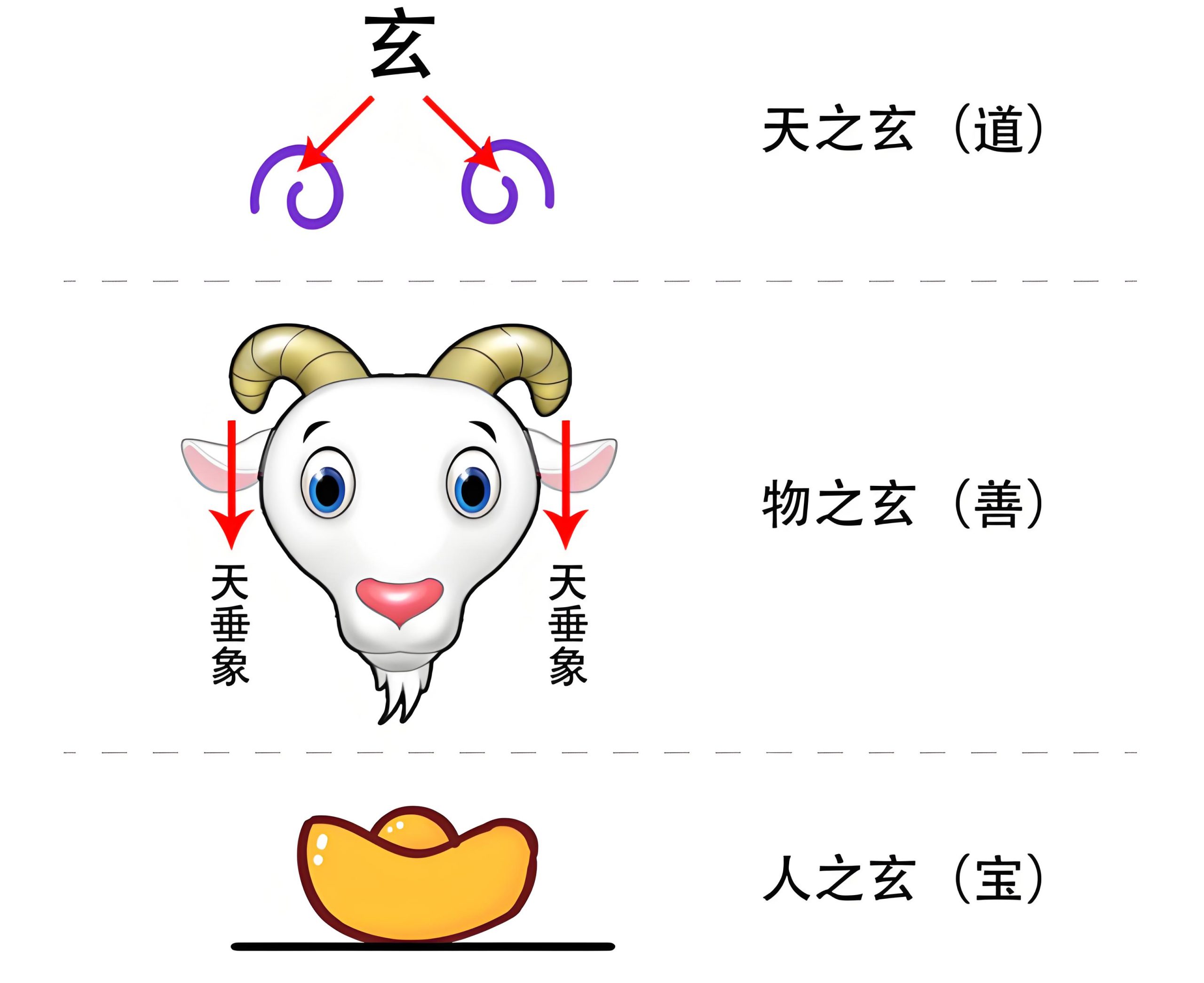 图片[4]-1万物之注（注、善）-善米