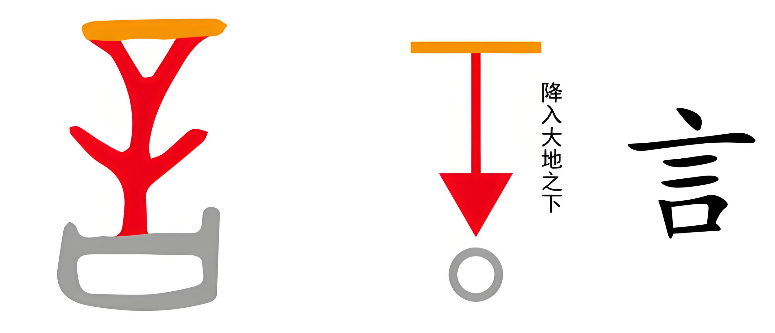 图片[3]-1万物之注（注、善）-善米