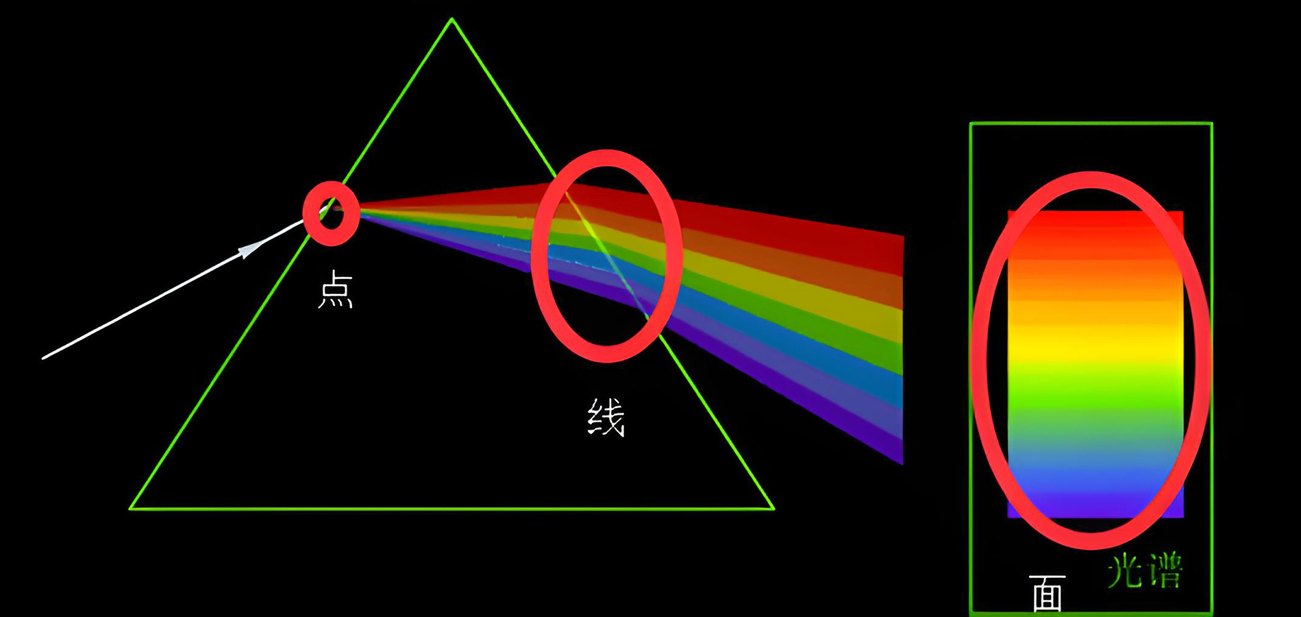 图片[4]-三原色中的阴阳之道-善米