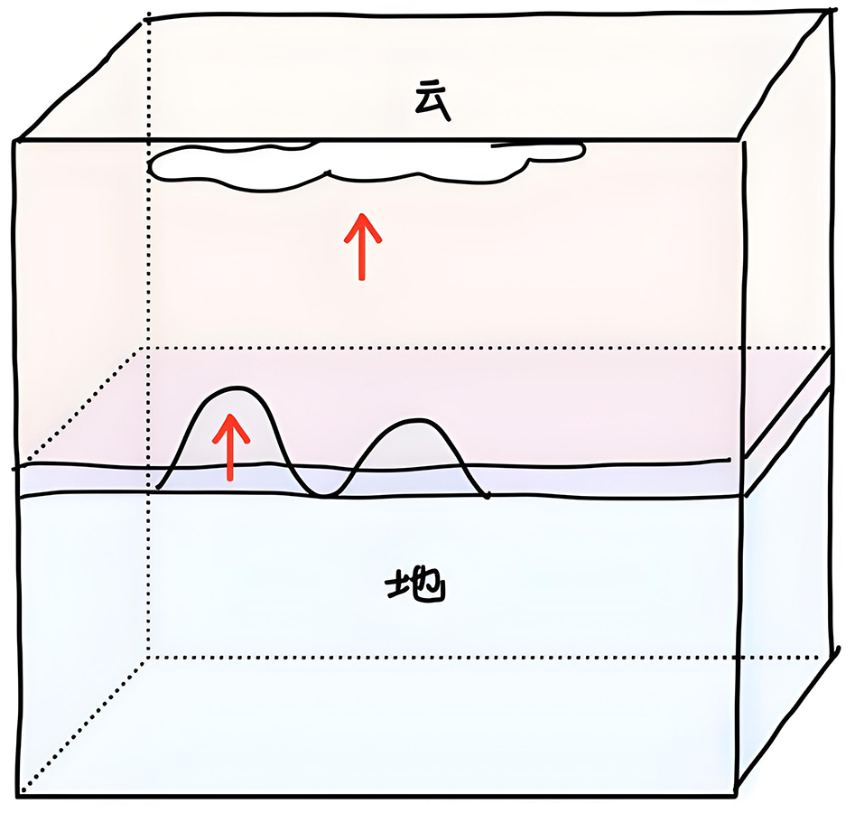 图片[2]-3天地究竟代表什么1-善米