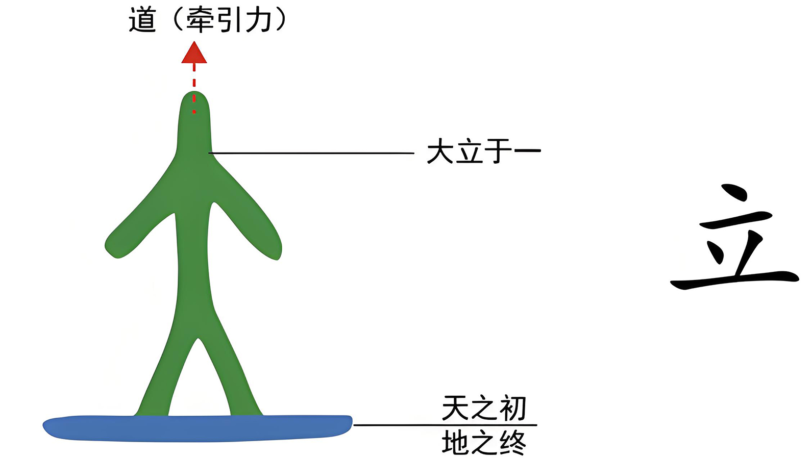 图片[2]-2万物之始（一、立）-善米