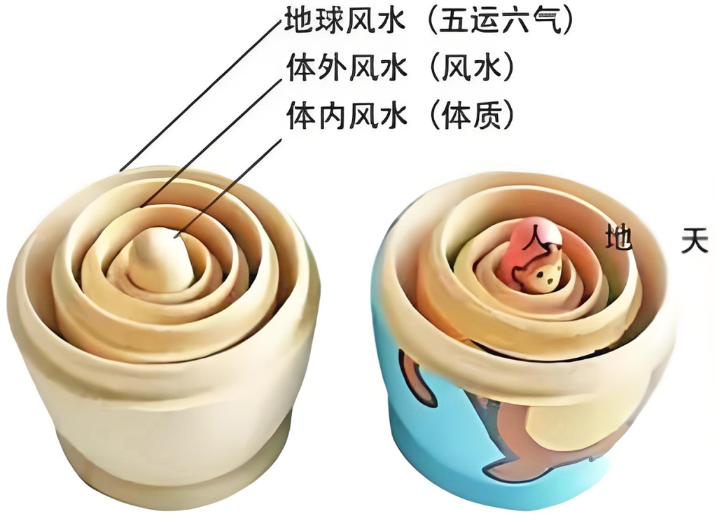 图片[3]-中药计量的本质-善米