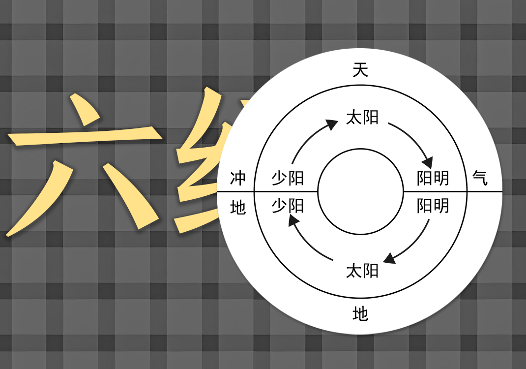 冲脉与六经中的阴阳之道-善米