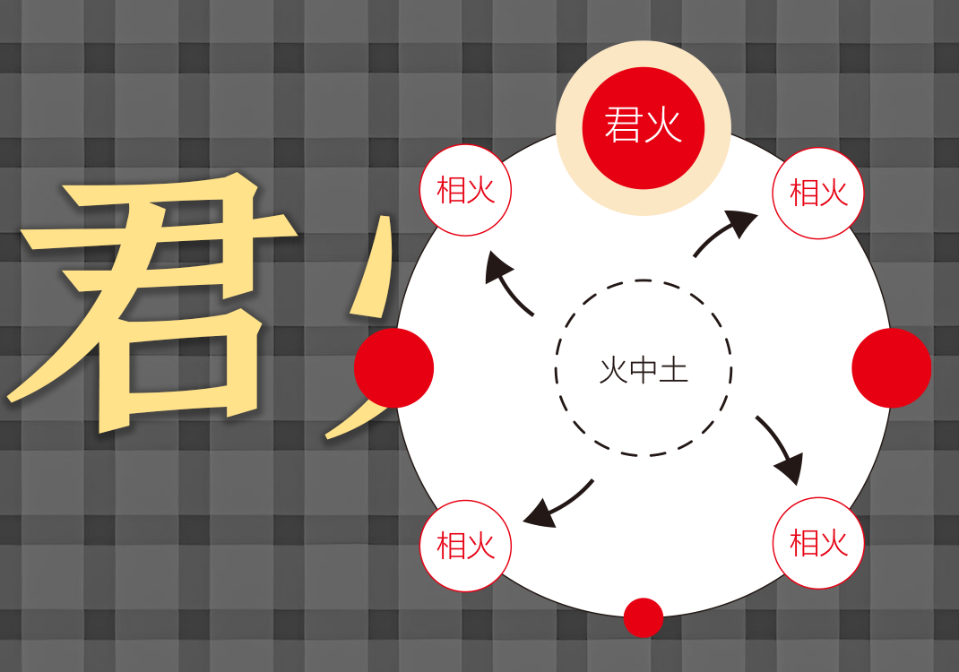 君火相火中的阴阳之道-善米