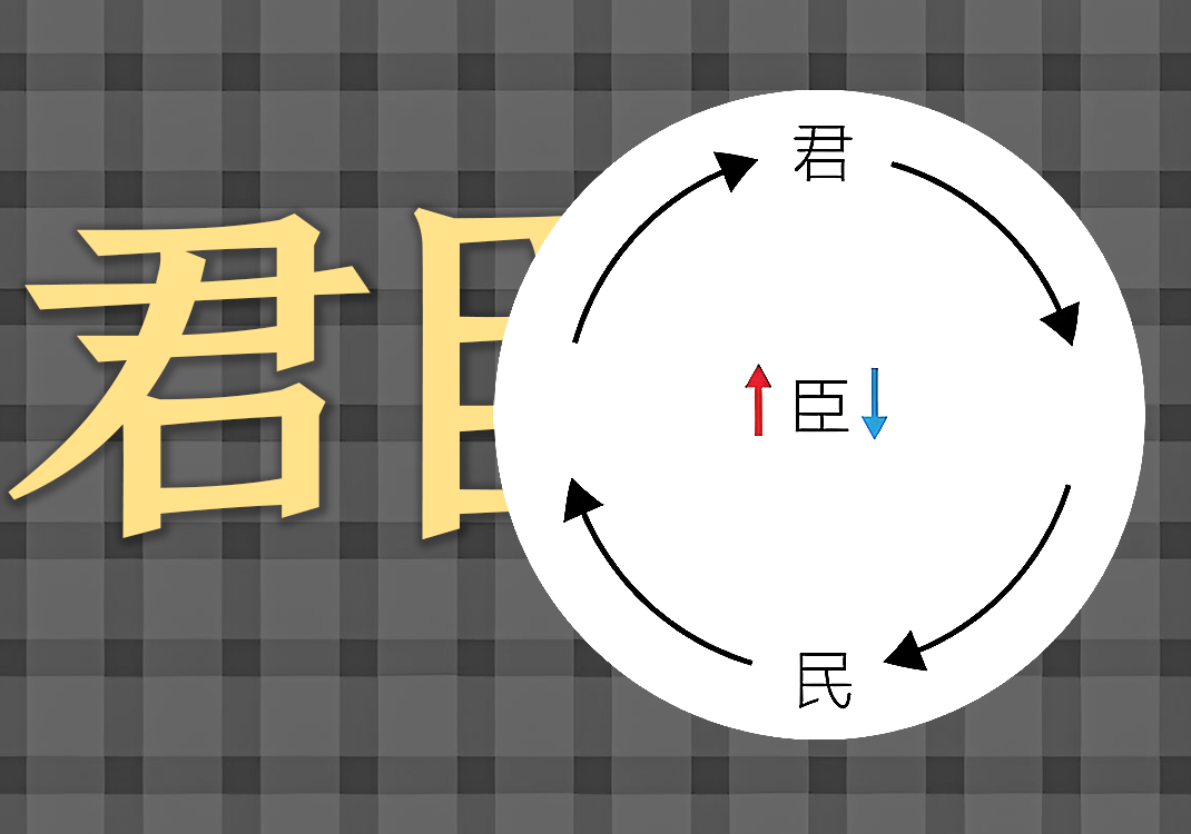 古代君臣民中的阴阳之道-善米