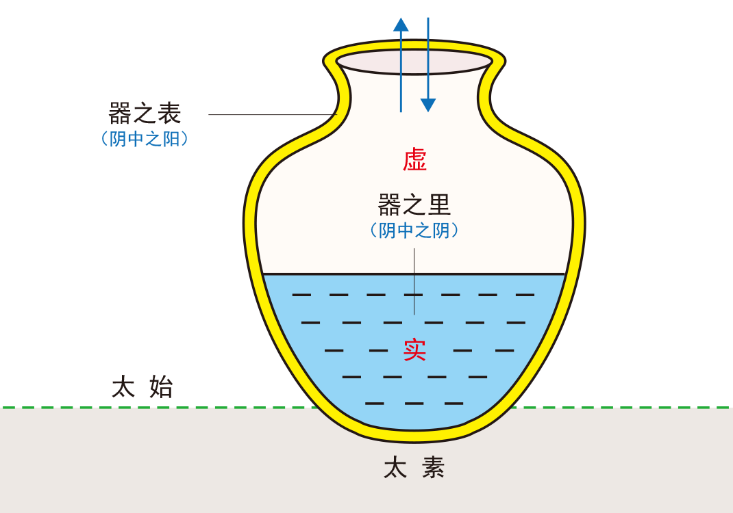 5器之形与质（皿、豆）-善米