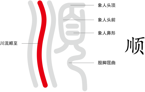 图片[1]-3天地间最大的顺（屰、顺、欠、厥）-善米