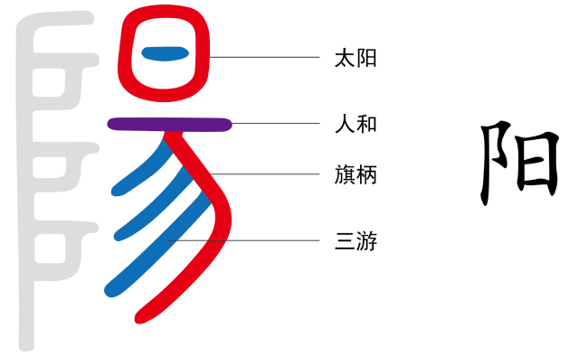 图片[1]-01古人是这样认识太阳的（易、日、一、勿、游、曳）-善米