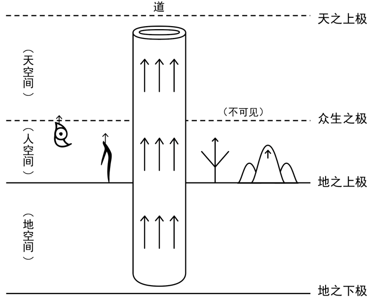 图片[1]-1道与德的关系（三、土、丨、道、达、非、生）-善米