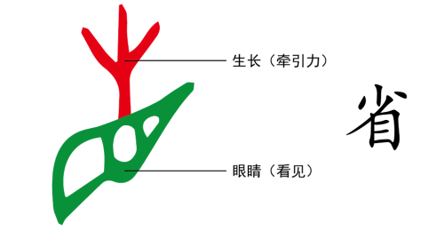 图片[1]-1无视之眉（省）-善米