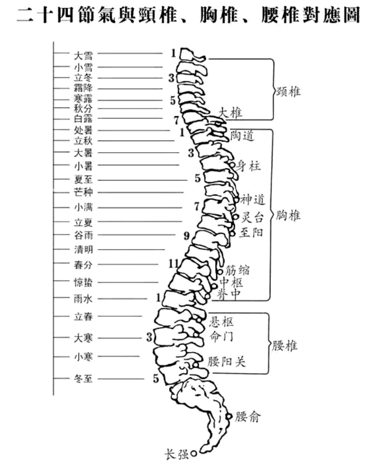 图片[1]-节气中的阴阳之道2-善米