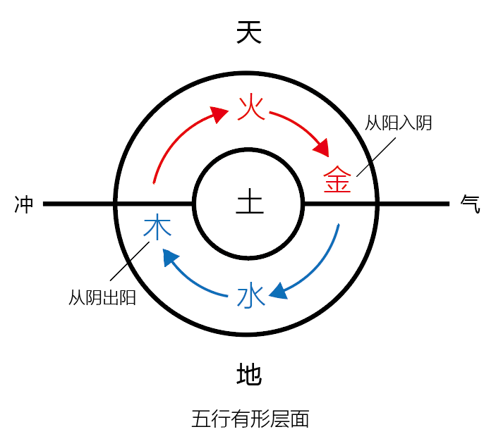 图片[1]-冲脉与六经中的阴阳之道-善米