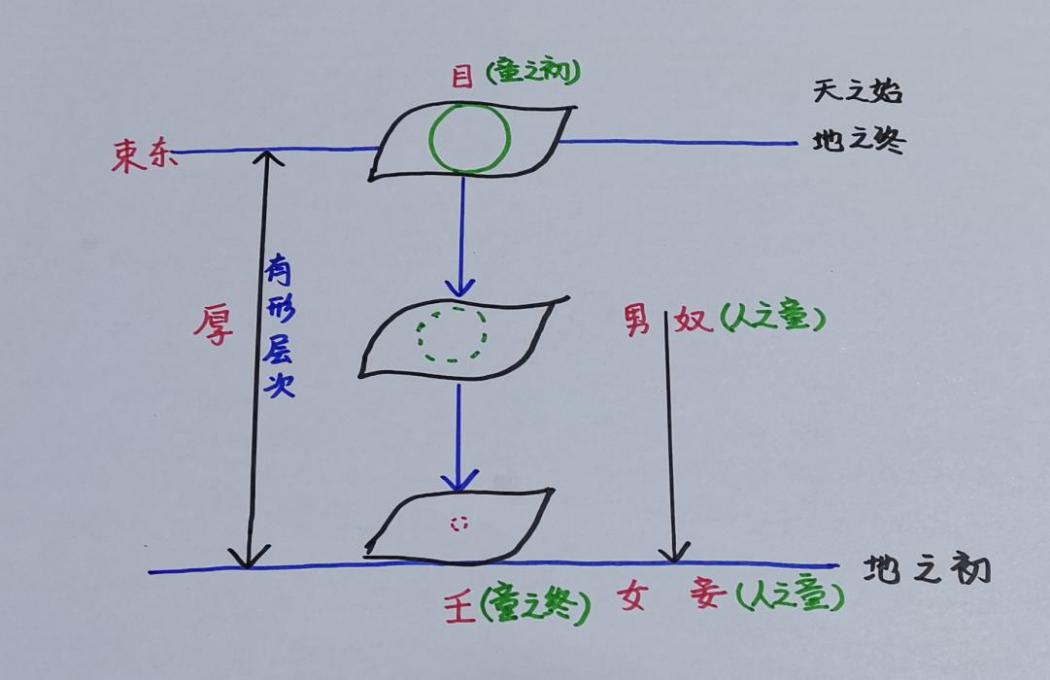 图片[2]-7童子之重5（童、妾、奴）-善米