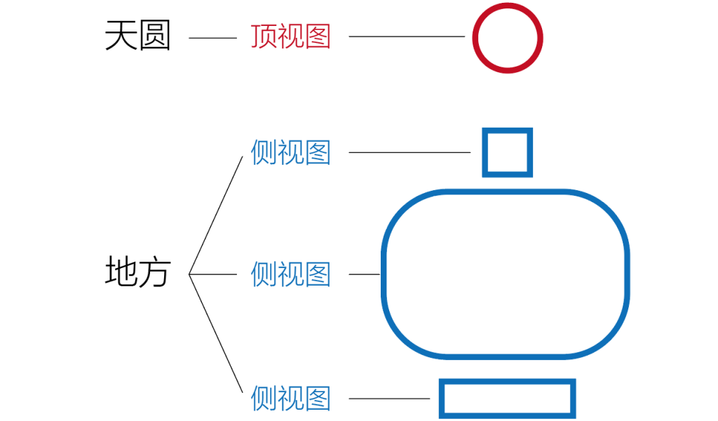 图片[4]-马踏飞燕中的阴阳之道-善米