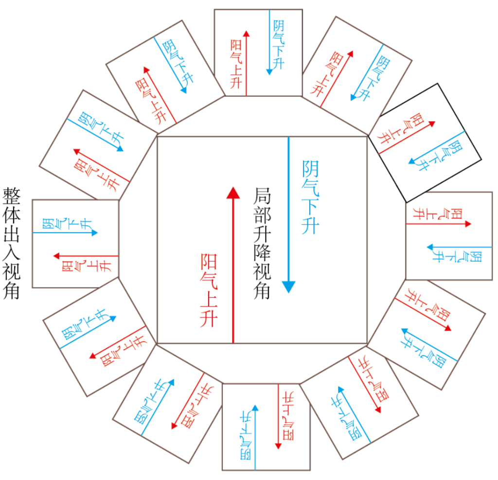 图片[7]-声波中的阴阳之道-善米