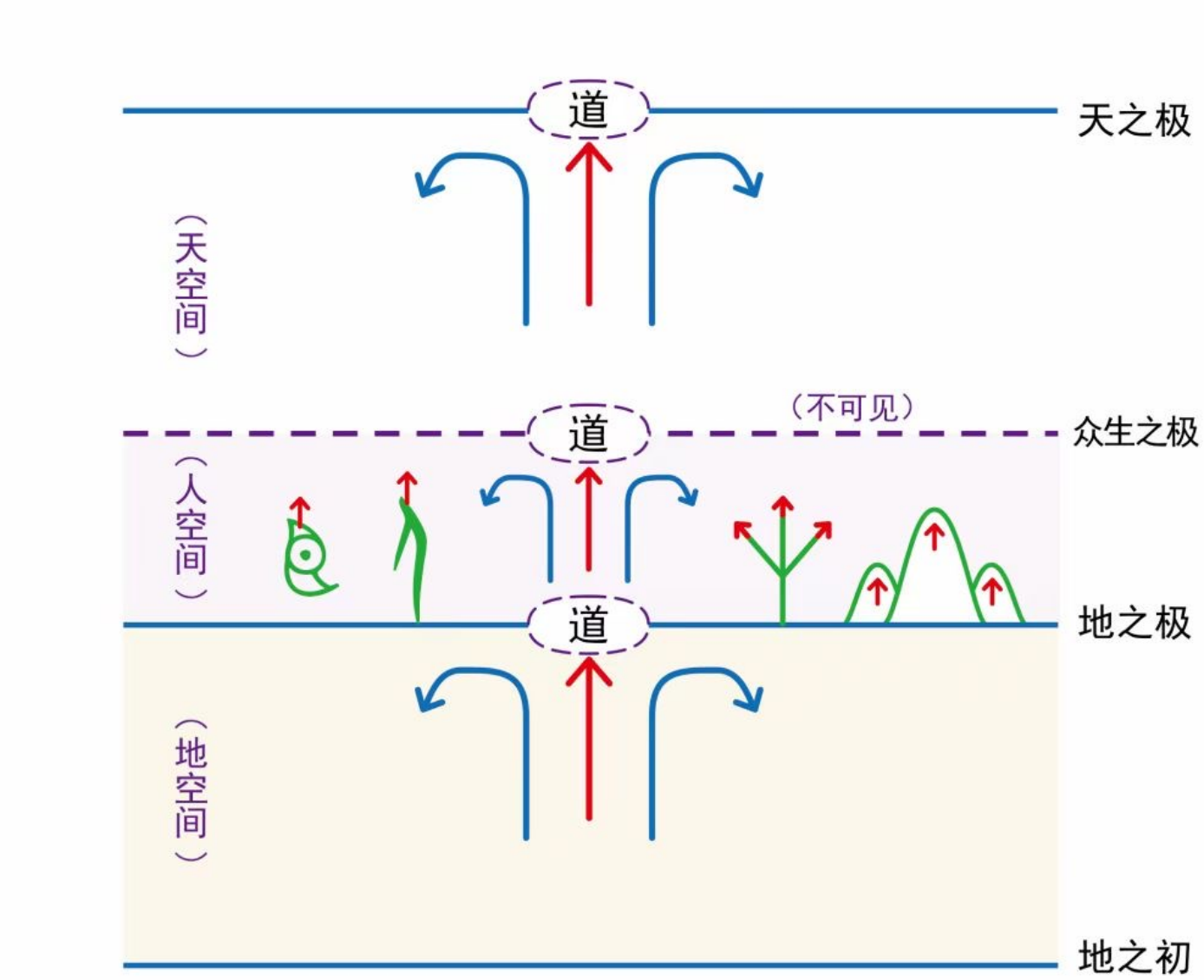 图片[3]-14性的最高点和最低点1（凶、吉、恶、善、禾、米）-善米