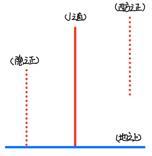 图片[4]-4万物之直（直、十、目）-善米