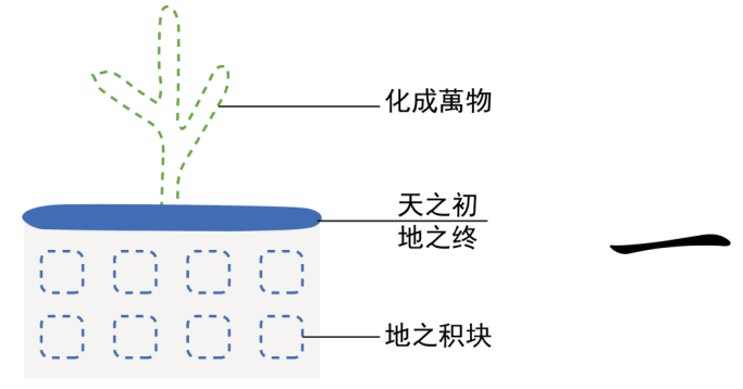 图片[3]-6波动天地的琴弦（一、立）-善米