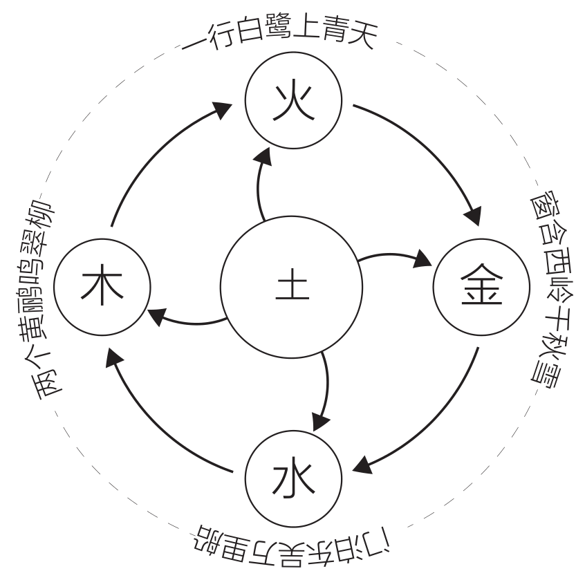 图片[1]-古诗中的阴阳之道-善米