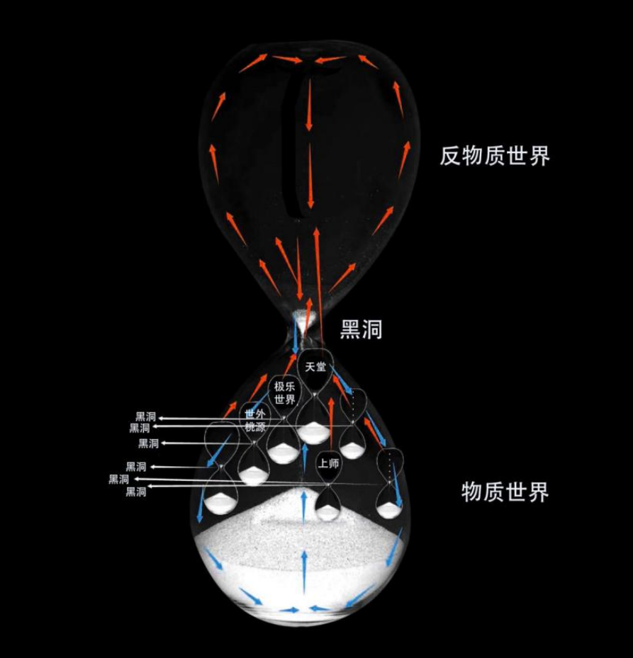 图片[2]-黑洞中的阴阳之道-善米