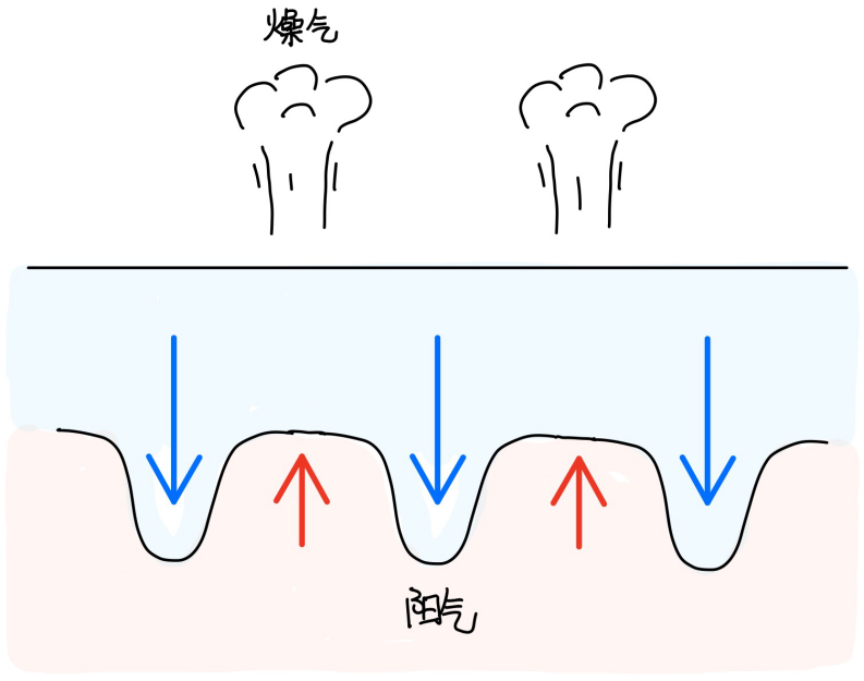 图片[3]-8花香与燥气-善米