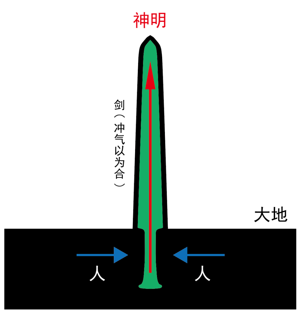 图片[1]-青铜器剑中的阴阳之道-善米