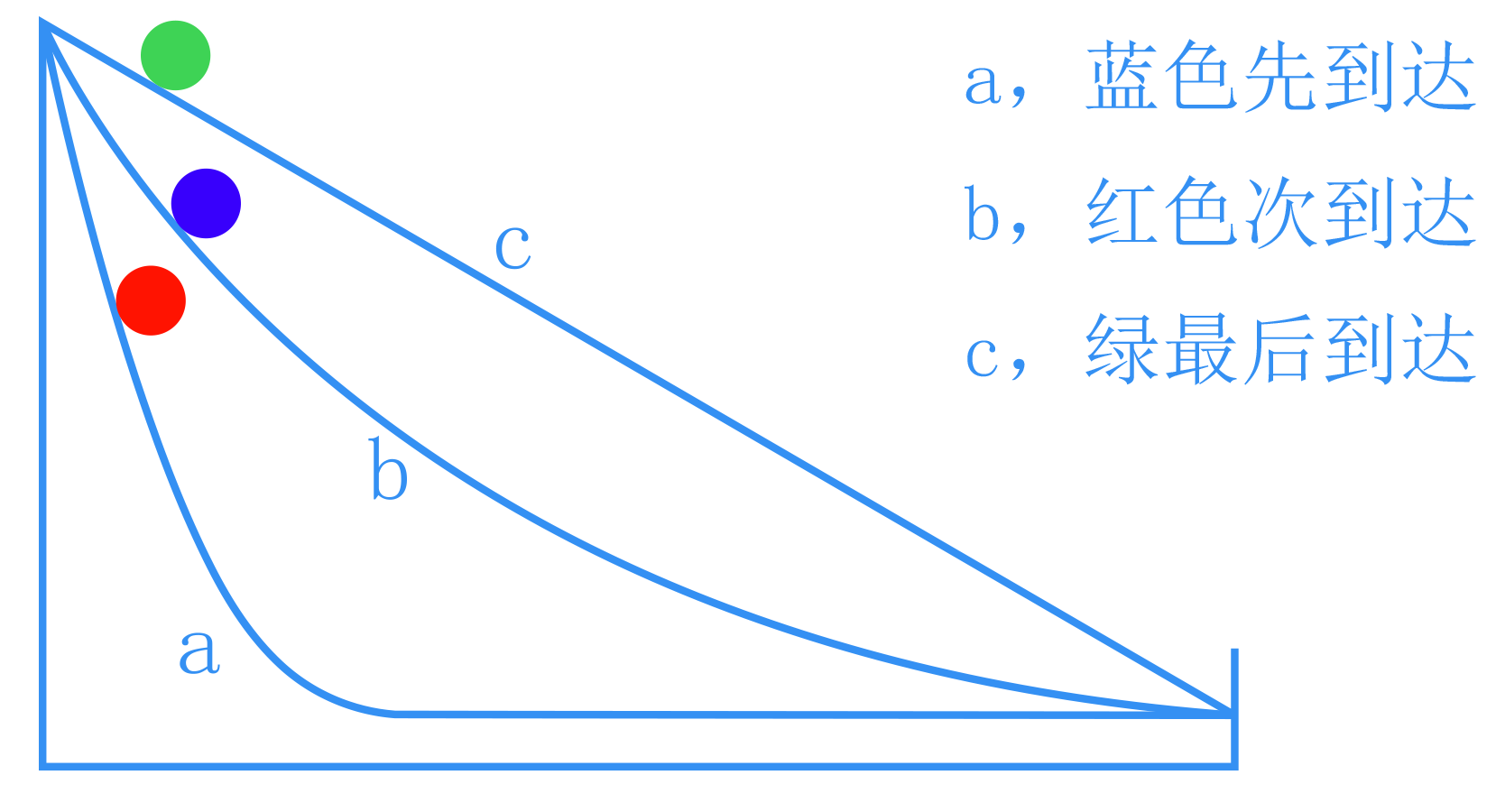 图片[2]-三个小球滑落中的阴阳之道2-善米