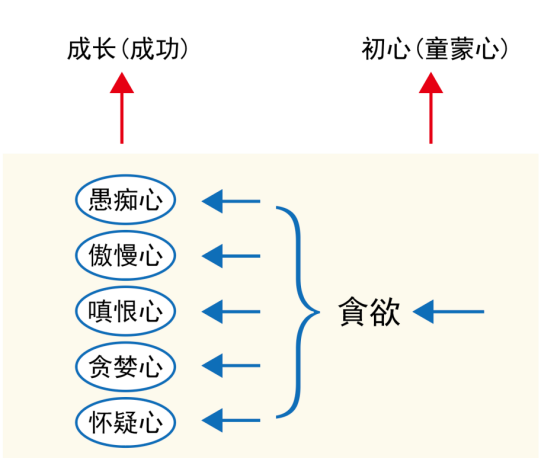 图片[2]-07什么是初心和分别心（丨、囟、退）-善米