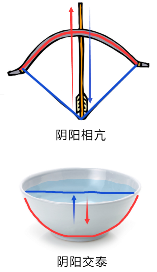 图片[2]-古琴中的阴阳之道4-善米