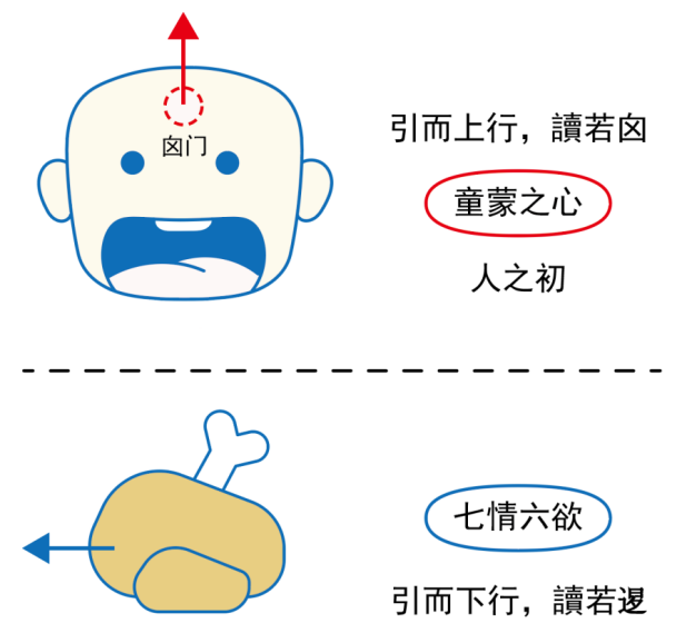 图片[3]-07什么是初心和分别心（丨、囟、退）-善米