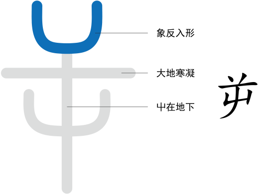 图片[2]-3天地间最大的顺（屰、顺、欠、厥）-善米