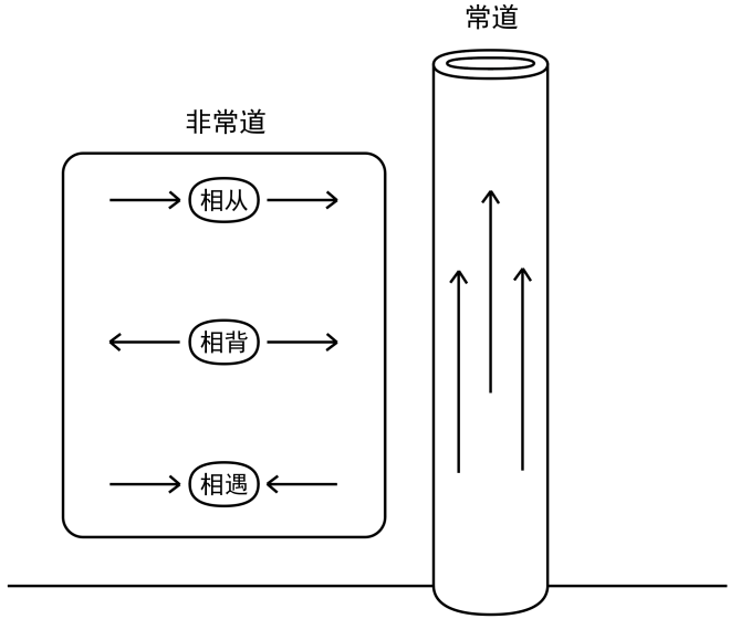 图片[2]-1道与德的关系（三、土、丨、道、达、非、生）-善米