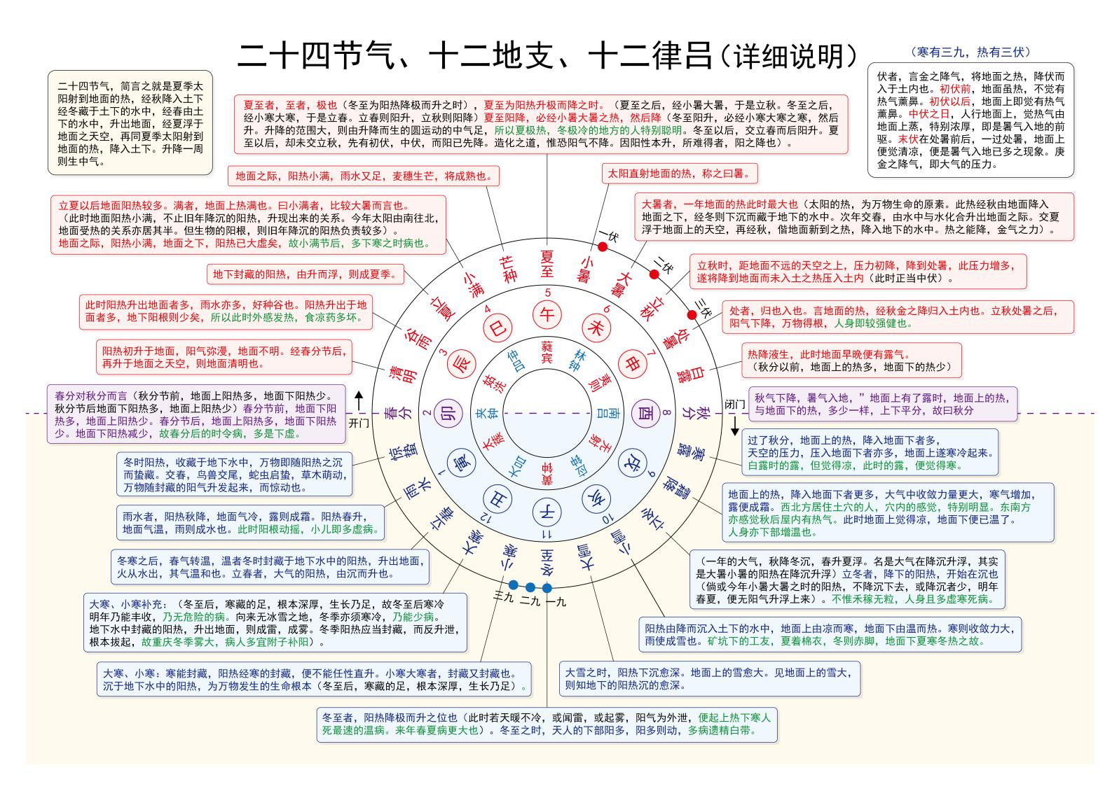 图片[2]-脉诊之势中的阴阳之道1-善米