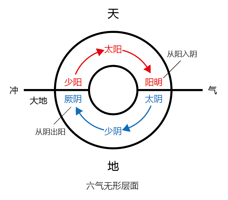 图片[2]-冲脉与六经中的阴阳之道-善米