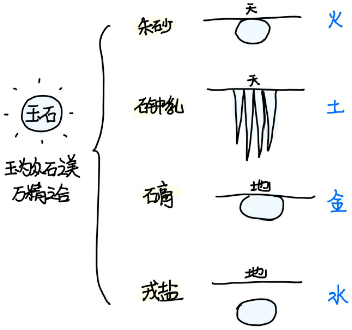 图片[1]-五石散-善米