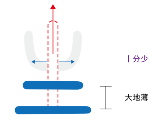 图片[1]-09情是这样组成的（生、二、一、八、屮）-善米