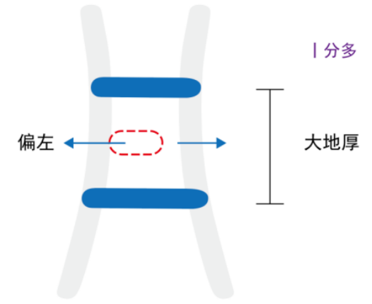 图片[2]-09情是这样组成的（生、二、一、八、屮）-善米