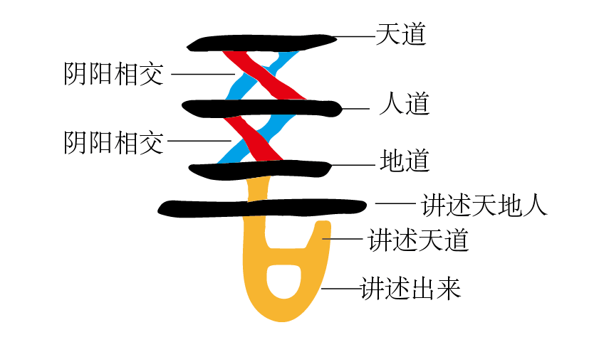 图片[1]-8道德之窍3（吾）-善米